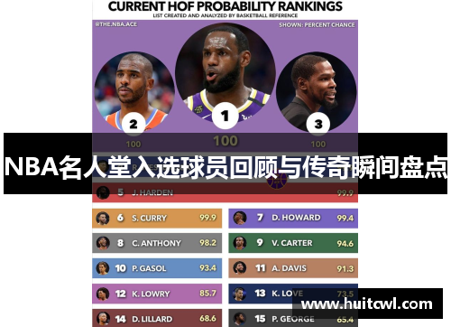 NBA名人堂入选球员回顾与传奇瞬间盘点